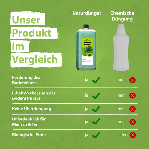 Flora Boost Palmendünger Vergleich