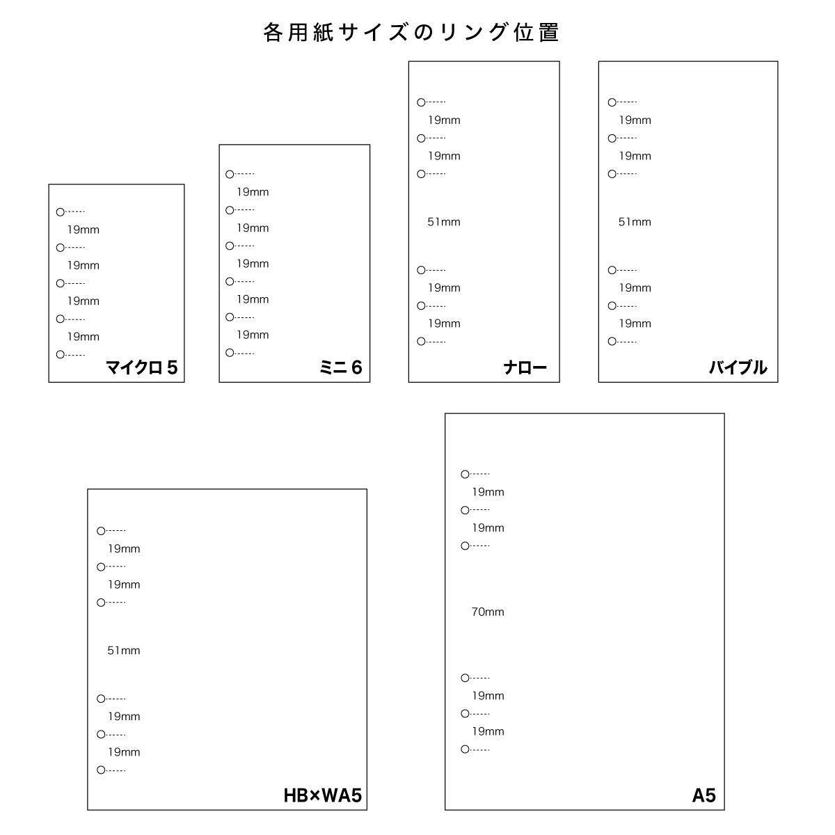 リングの位置（穴中心同士の距離）