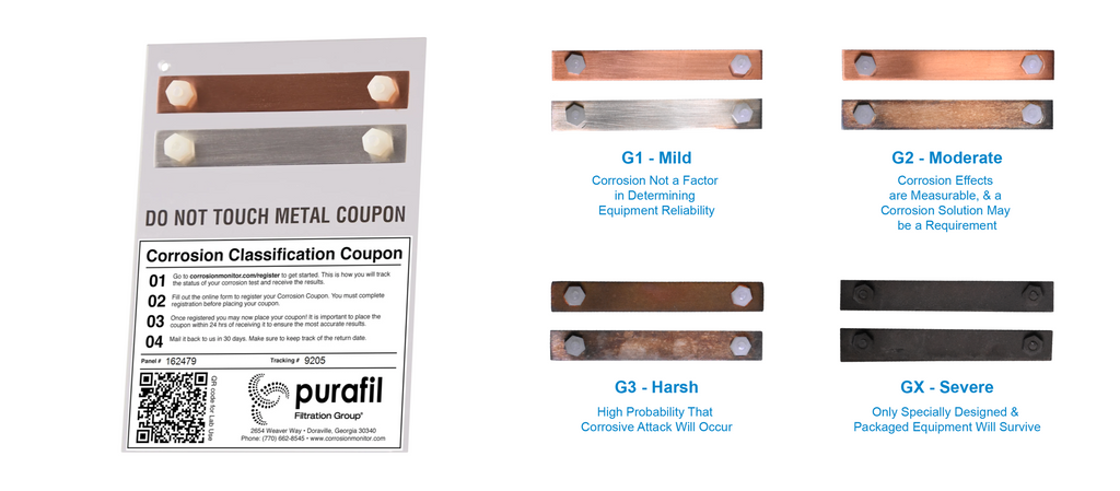 Corrosion Severity Levels