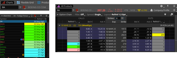 ThinkOrSwim Volume Scanner Color Links