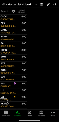 ThinkOrSwim Volume Scanner Mobile Mode