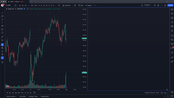 TradingView Clear Chart