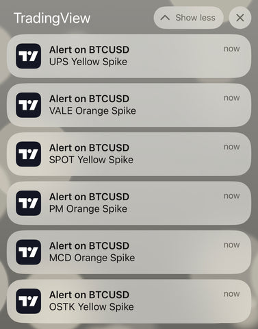 TradingView Scanner Mobile Notifications