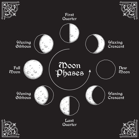 phases of the moon chart showing waxing, waning, full moon