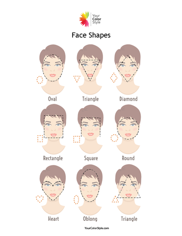 Face Shape Diagram - Your Color Style