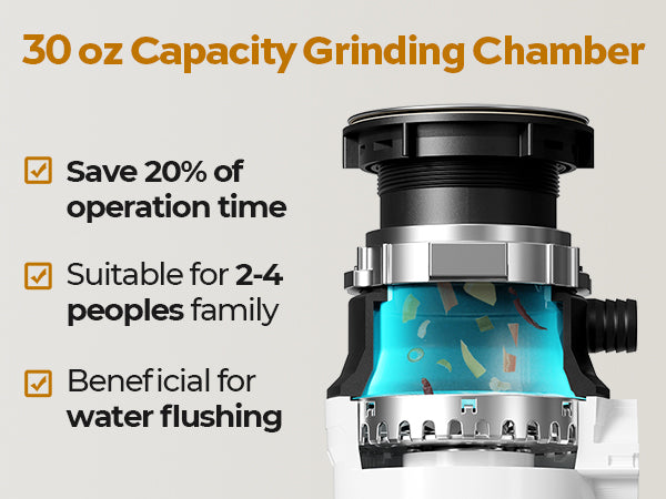30 oz Capacity Grinding chamber