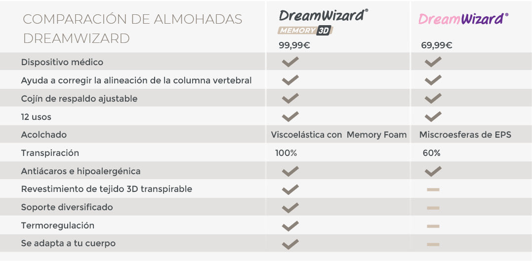 DW_comparativa_B.jpg__PID:0d646e20-faa1-452a-9faf-83269cc2d8ae