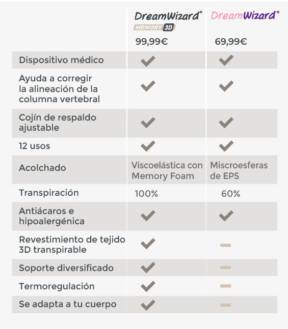 DW_comparativa_B2.jpg__PID:646e20fa-a1a5-4a5f-af83-269cc2d8aeac