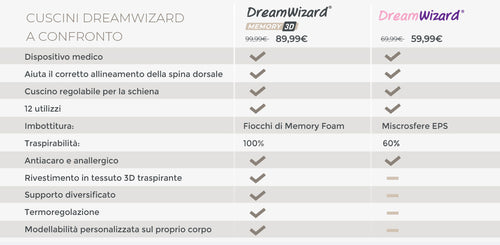 tabella-comparativa-dreamwizard-desktop
