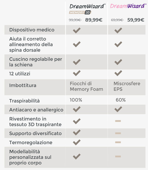 DW_comparativa_mobile.jpg__PID:011d6423-b69d-493c-99bd-e830873b3f7e