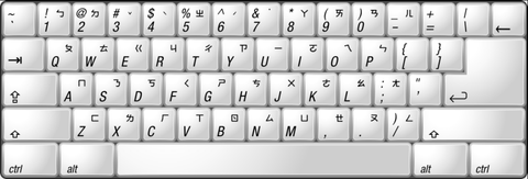 Chinese Keyboard Layout
