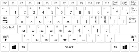 Hangul Keyboard Layout