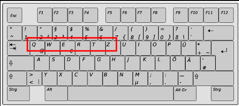 QWERTZ Keyboard Layout