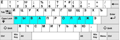 Russian Keyboard Layout