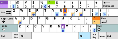 Spanish Keyboard Layout