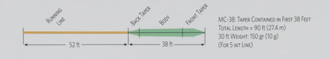 MC-38 Fly Line Taper Diagram
