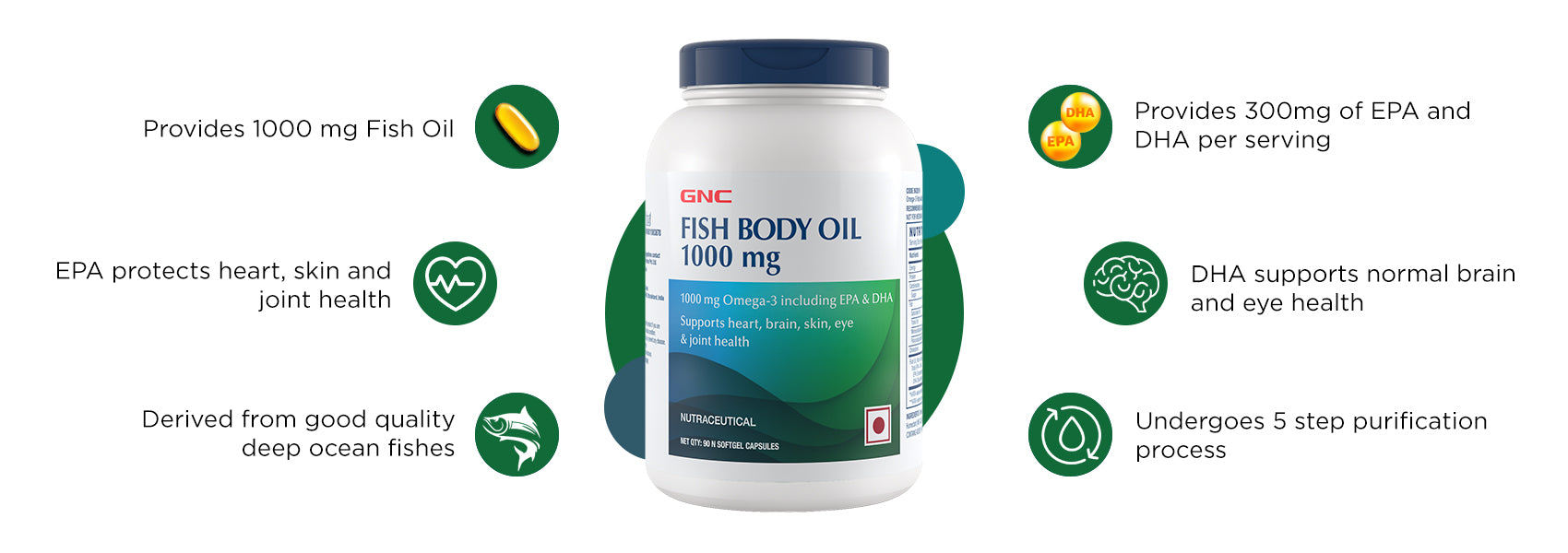 Benefits of GNC Fish Body Oil