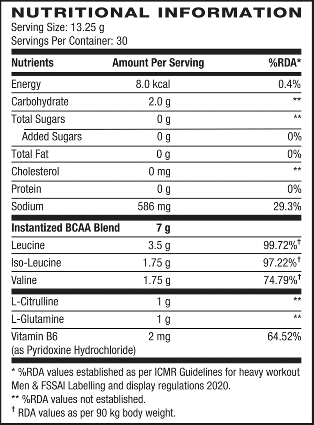 Nutritional Matrix