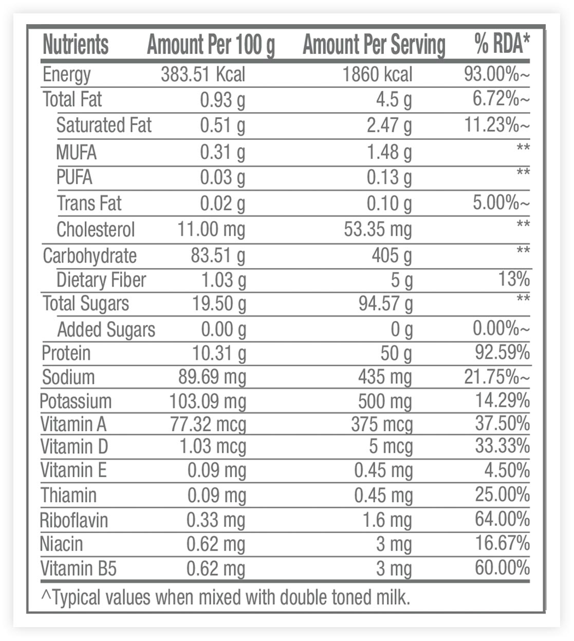 Nutritional Matrix