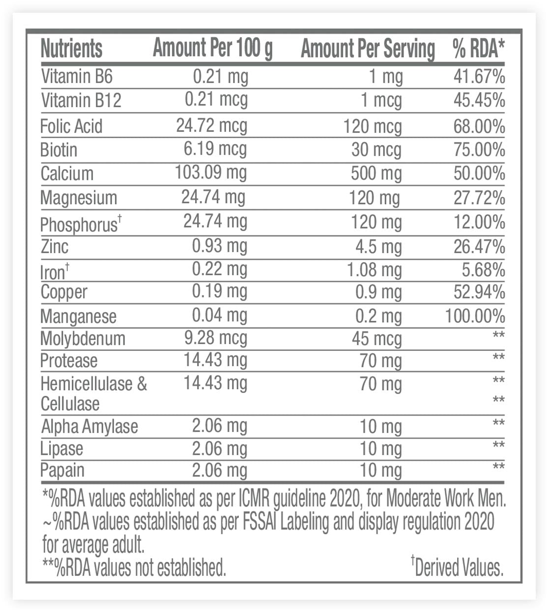 Nutritional Matrix