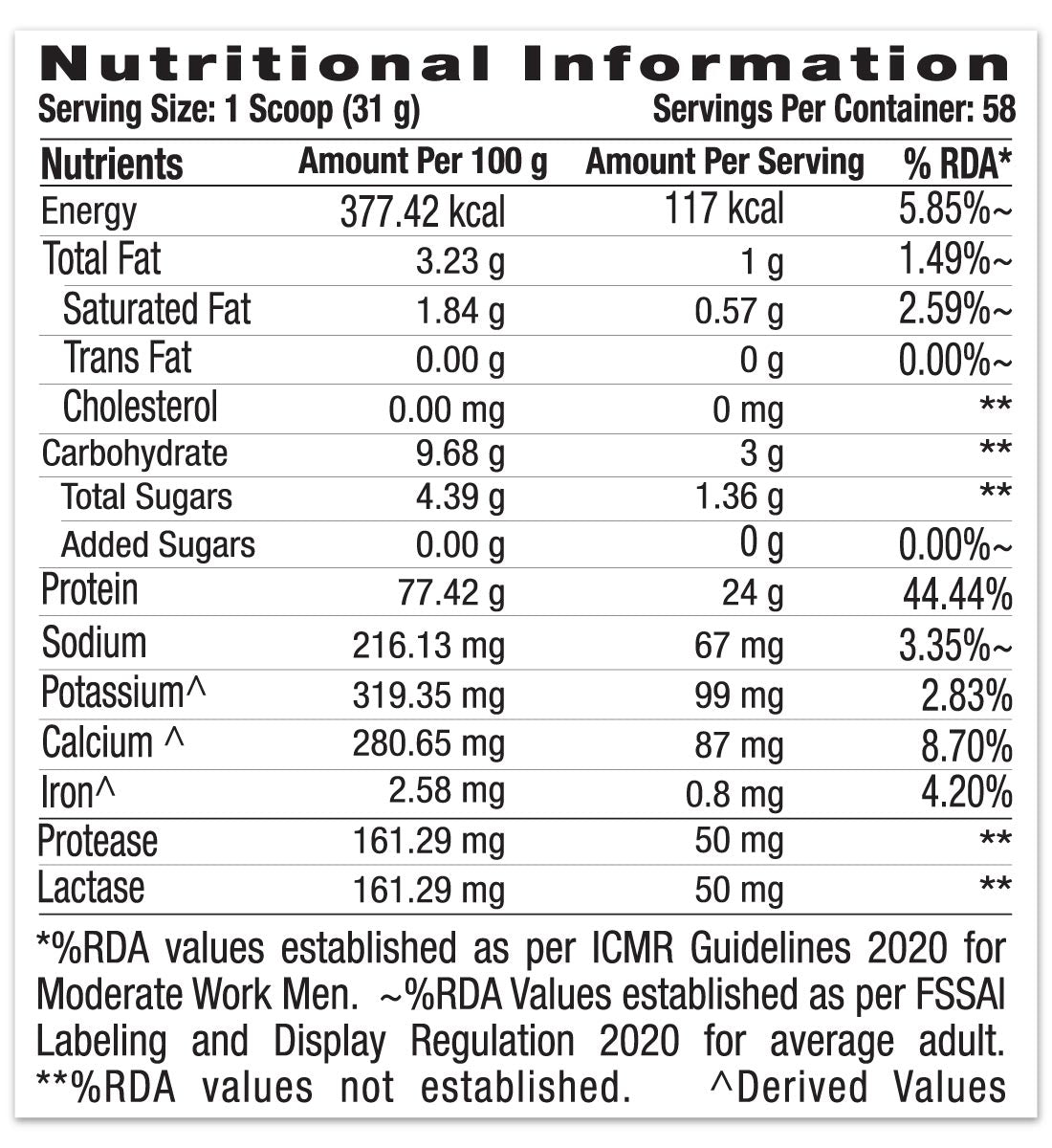 Nutritional Matrix