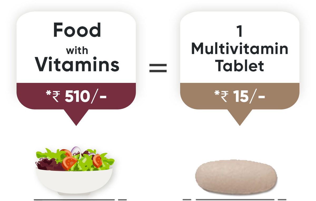 Just 1 Multivitamin tablet is Enough to Fulfill your Daily Nutritional Needs