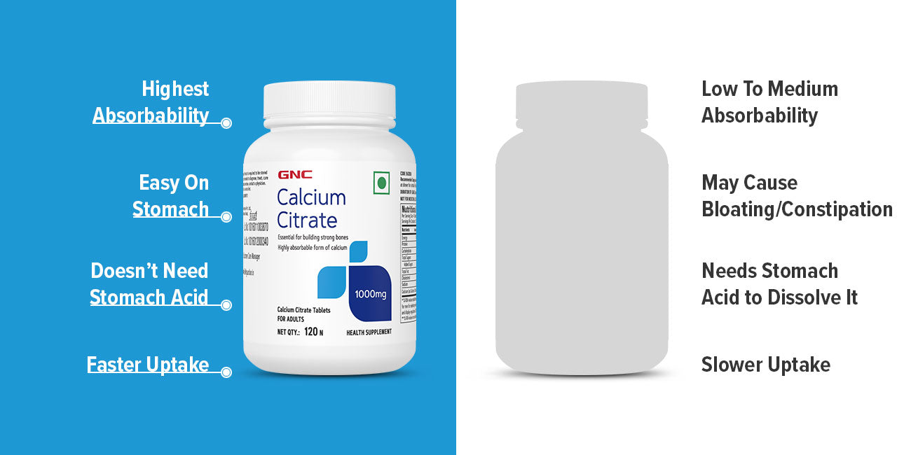 Calcium Citrate Vs Other Calcium Forms