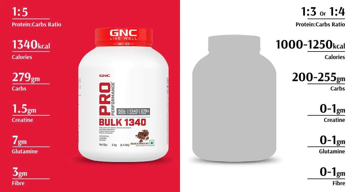 Bulk 1340 Vs Other Gainers