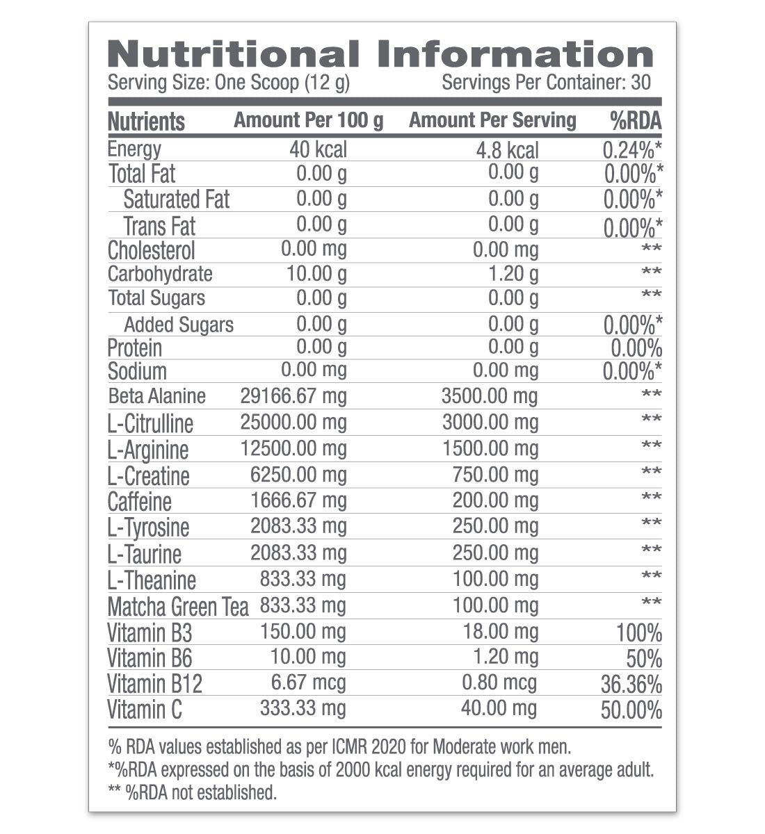Nutritional Matrix