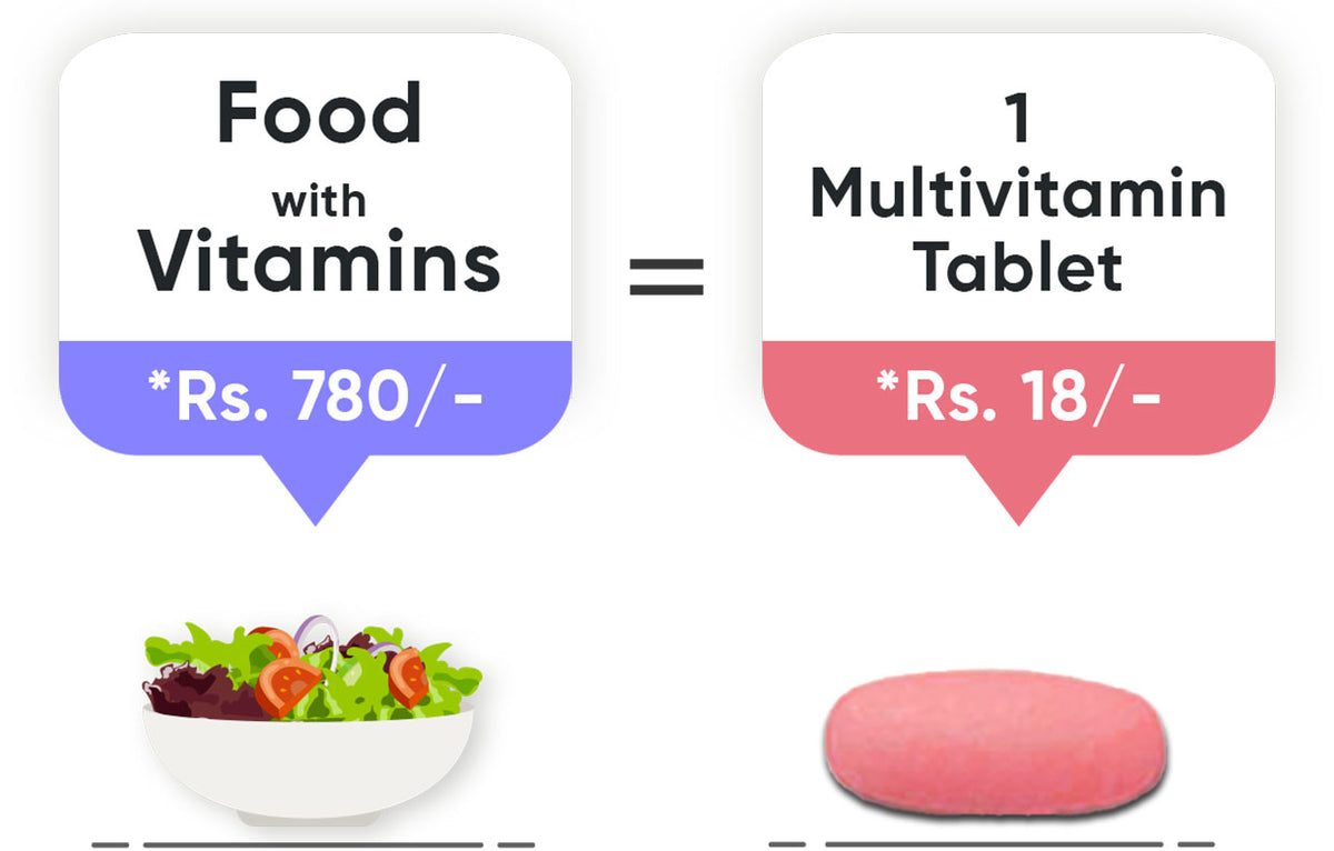 Just 1 Multivitamin tablet is Enough to Fulfill your Daily Nutritional Needs