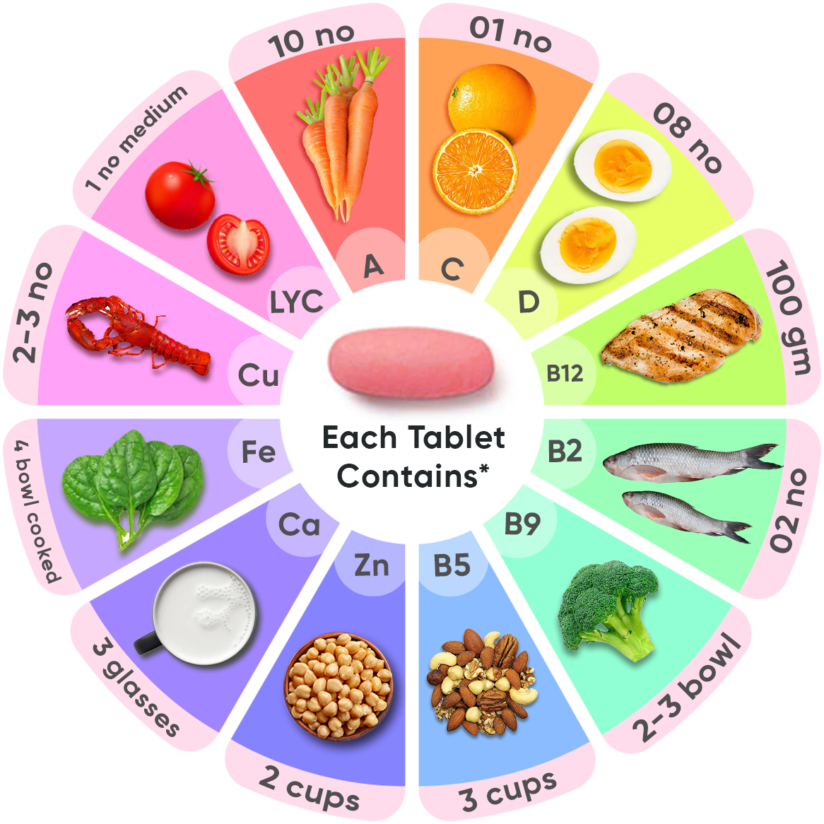 Each Tablets Contains