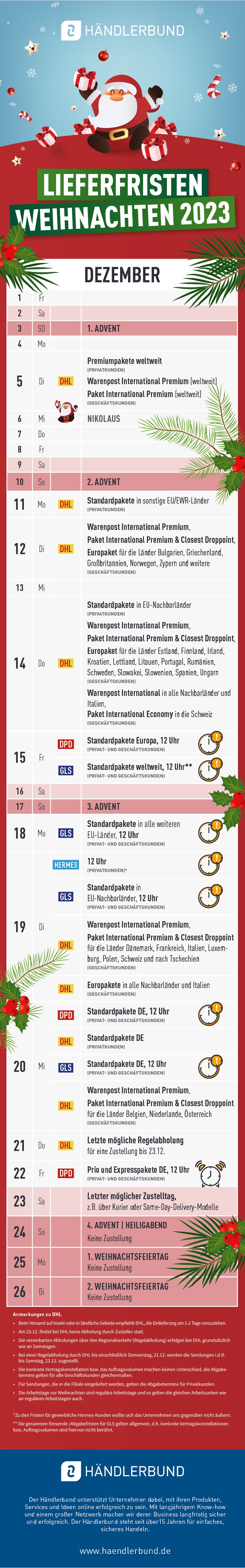 Infografik Lieferfristen für Weihnachten der Paketdienste