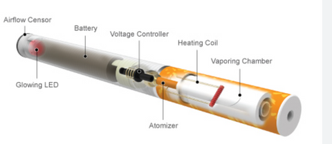 disposable vape components