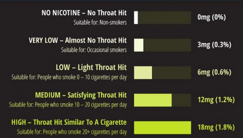 Disposable vapes nicotine strength