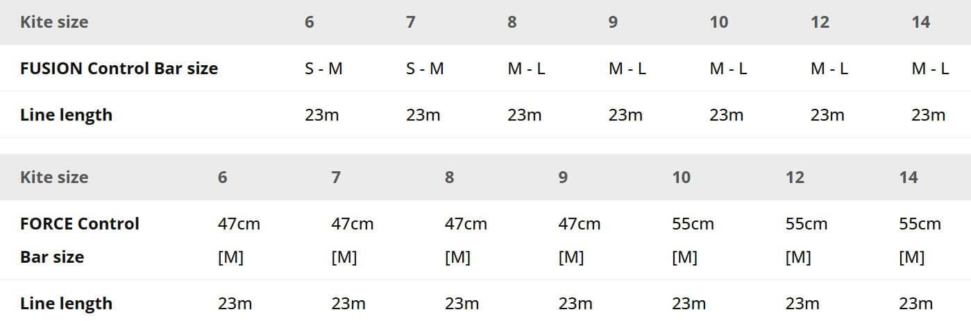 Size chart Flysurfer Kite ERA 2