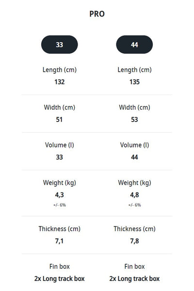 JP Australia Wingboard F-Winger Technische Daten.