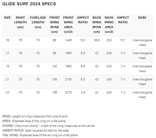 Neilpryde Wing Foil Glide Surf HP Technsiche Daten