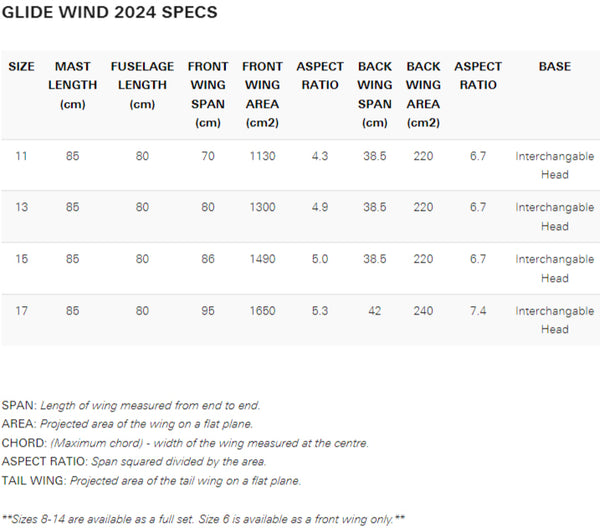 Neilpryde Wing Foil Glide Wind HP Technsiche Daten