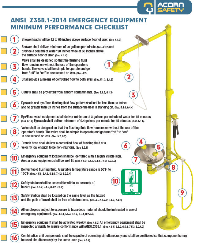 Performance Checklist