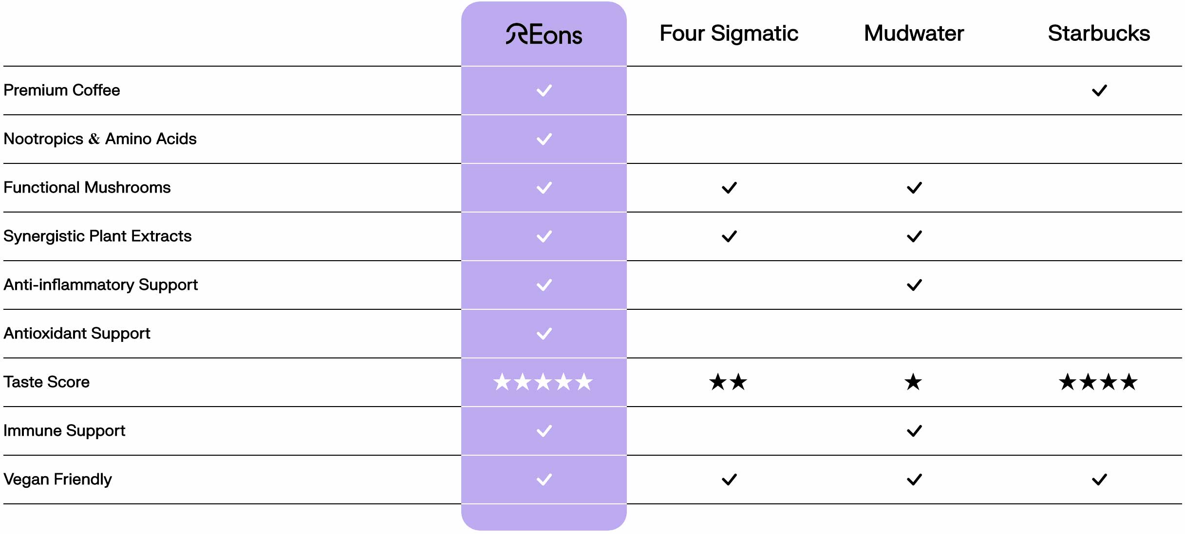 Eons-comparison-chart