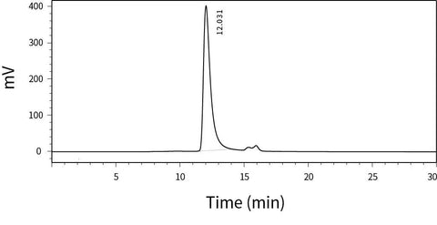 Recombinant Human Noggin: greater than 95% as determined by SEC-HPLC