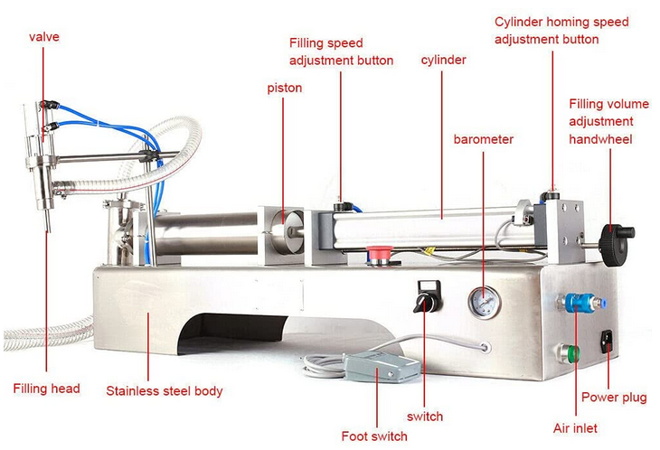 100-1000 ml - Machine de remplissage pneumatique automatique - Machine de remplissage liquide cosmétique