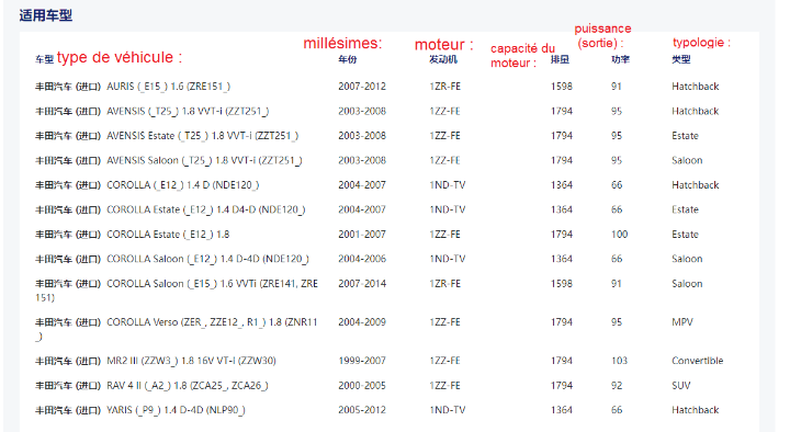 Omabeta 31360-52044 Ensemble d'actionneur d'embrayage, contrôle