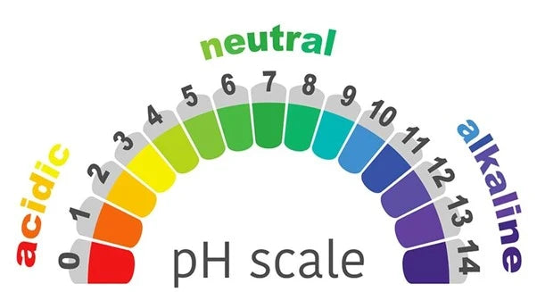 Ph level in water