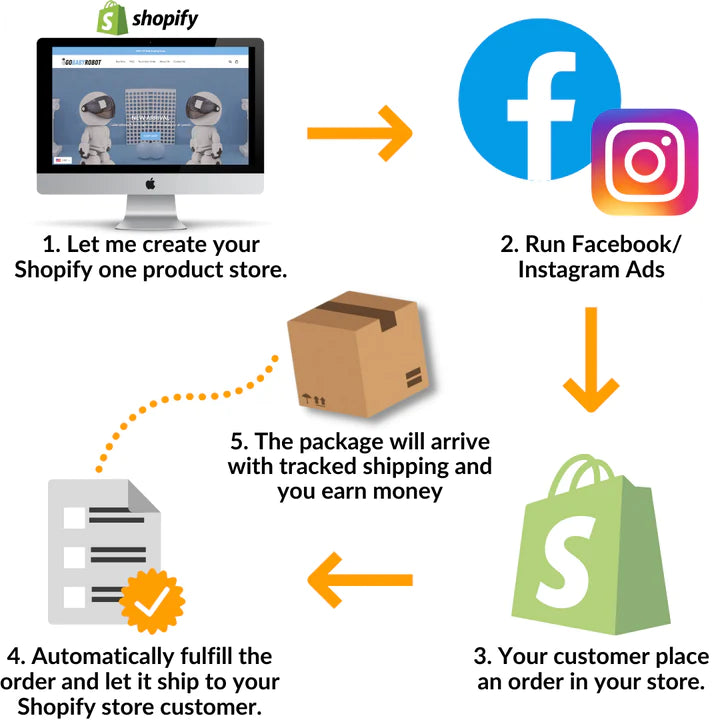 Ecommerceguru