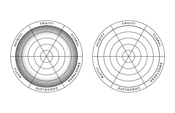 Flavor wheel graphic