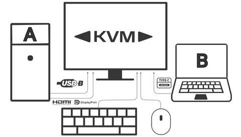 KVMスイッチ接続図