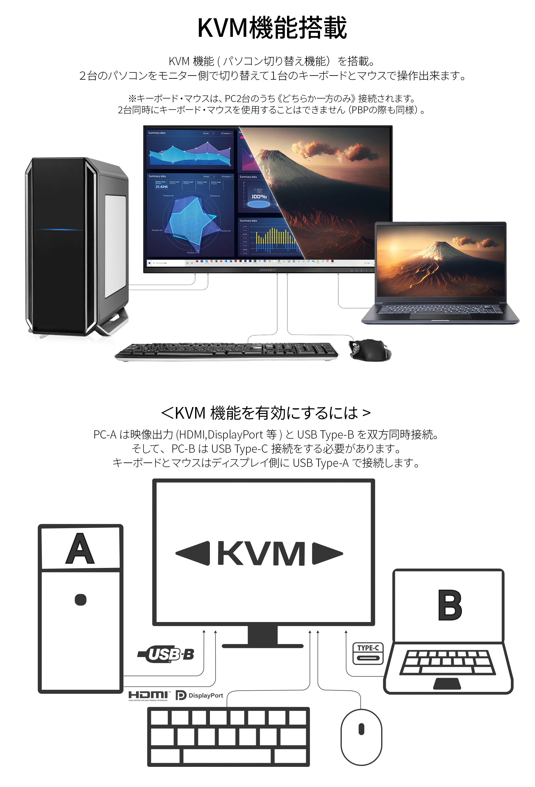 JAPANNEXT 28型 IPS 4K液晶モニター USB Type-C(最大65W給電 