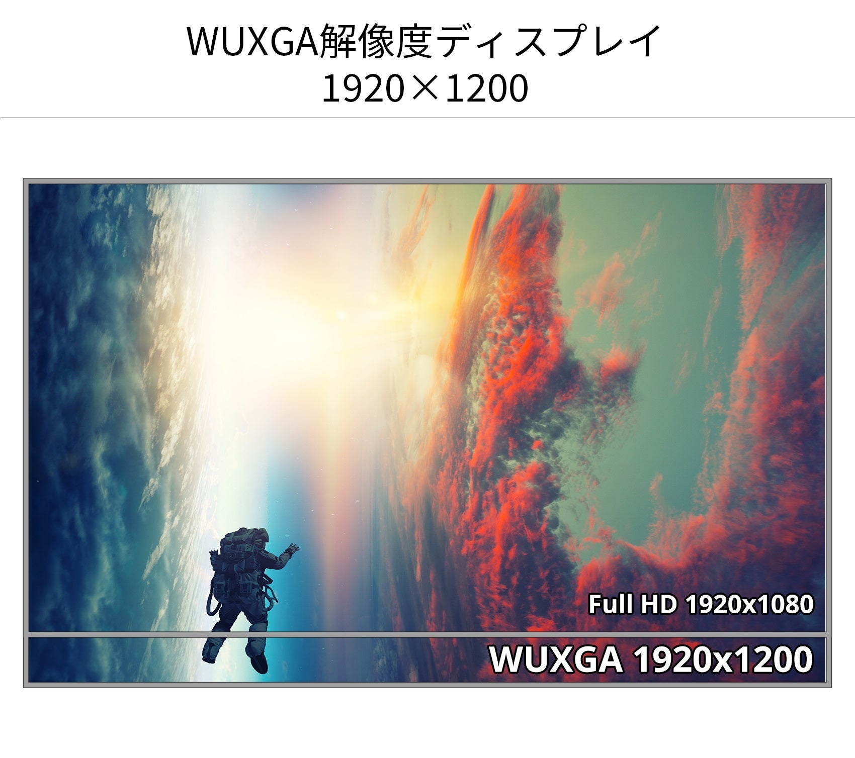 日本未入荷 10.1インチ ワイドモバイルディスプレイ 1920x1200 IPS グレア Mini HDMI TypeCx2 スピーカー 270g 