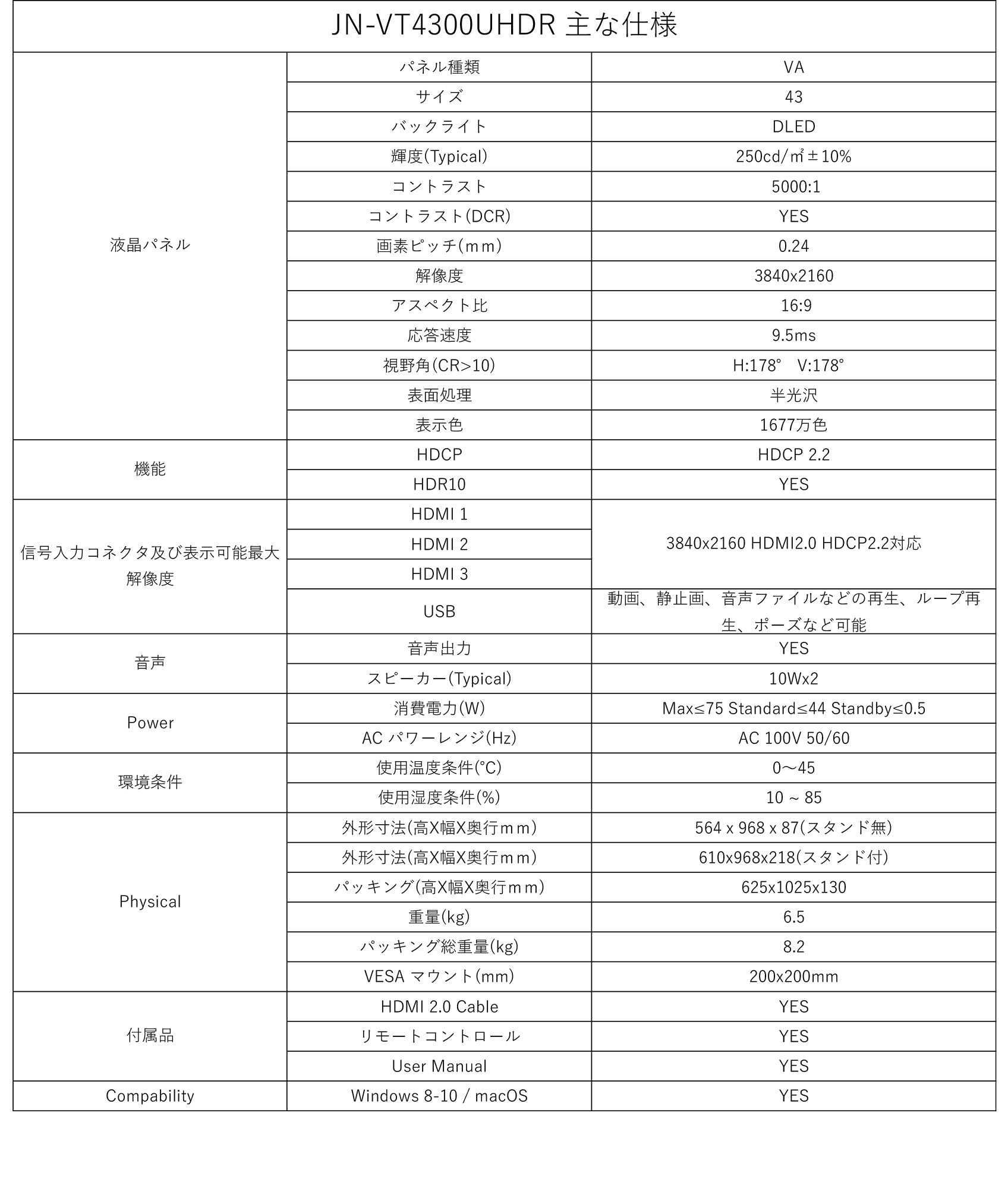 43インチ 大型液晶ディスプレイ 4K HDR PCモニター JN-VT4300UHDR